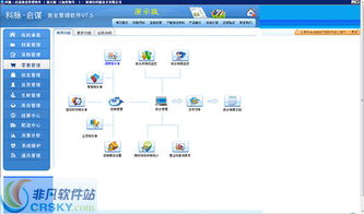 科脈便利店收銀軟件界面預(yù)覽 科脈便利店收銀軟件界面圖片